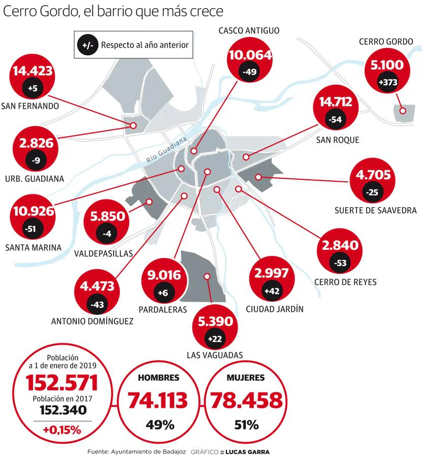 mapa de badajoz por barrios Población por barrios en la ciudad de Badajoz | Hoy