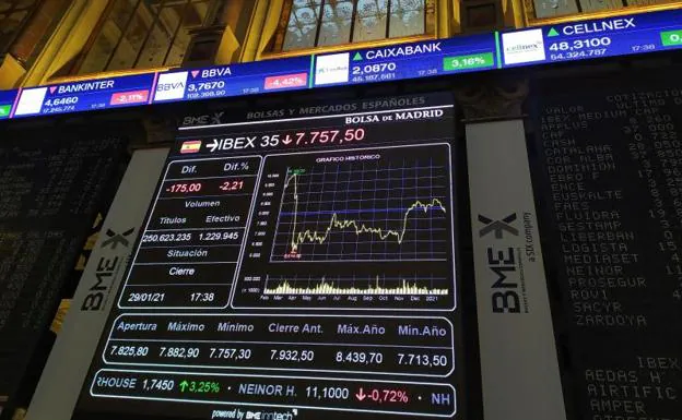 Gran roble Perspectiva precio El Ibex-35 sube un 0,5%, pero cierra por debajo de los 7.800 | Hoy